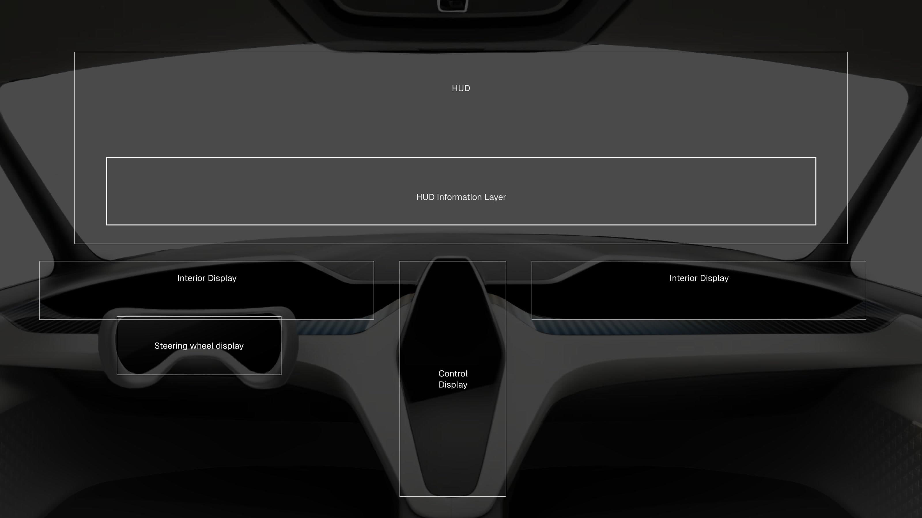 AEON cockpit diagram showing the locations of the HUD, cluster, infotainment, and auxiliary displays