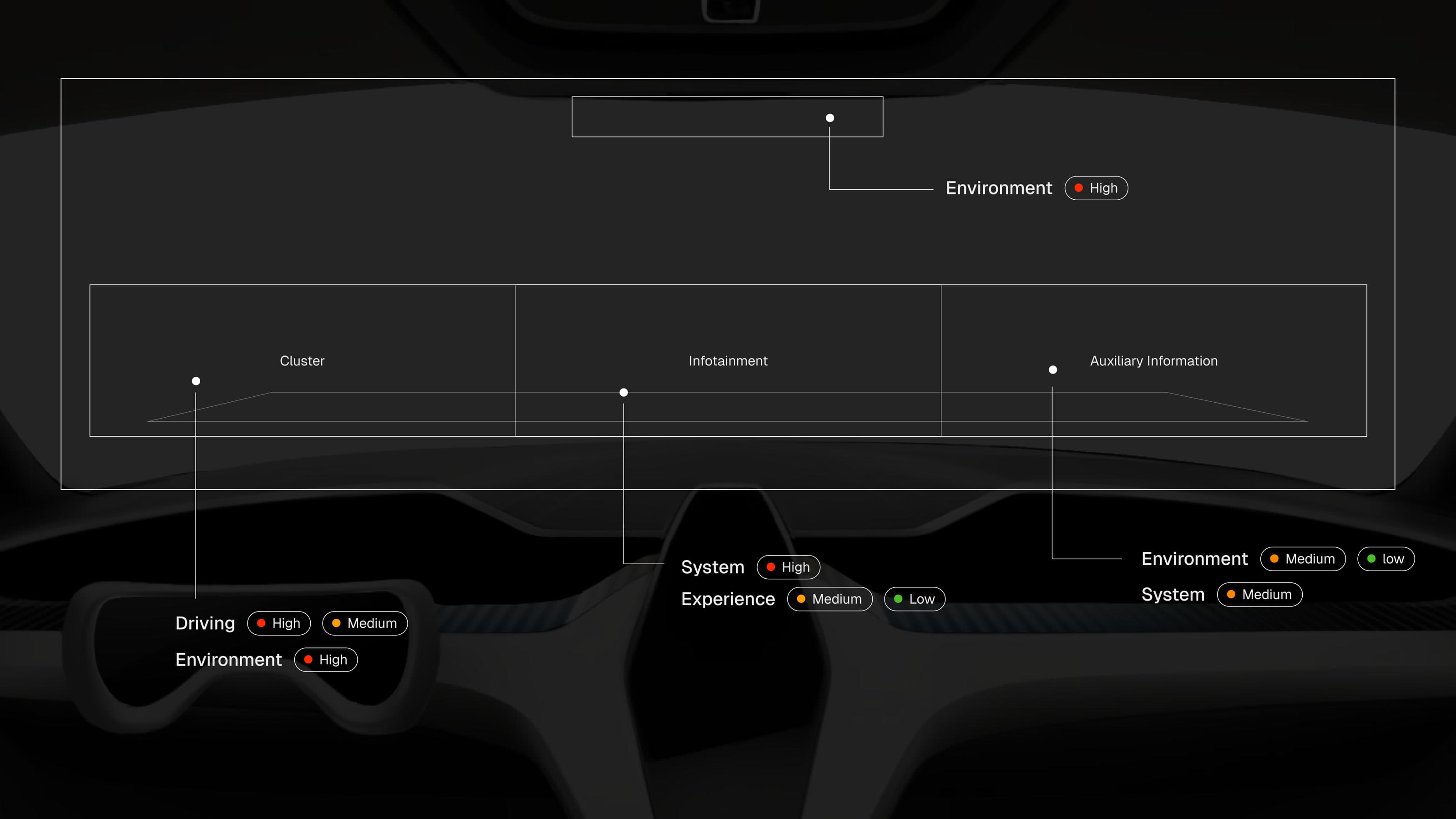 AEON cockpit diagram showing the information priority assigned to each display